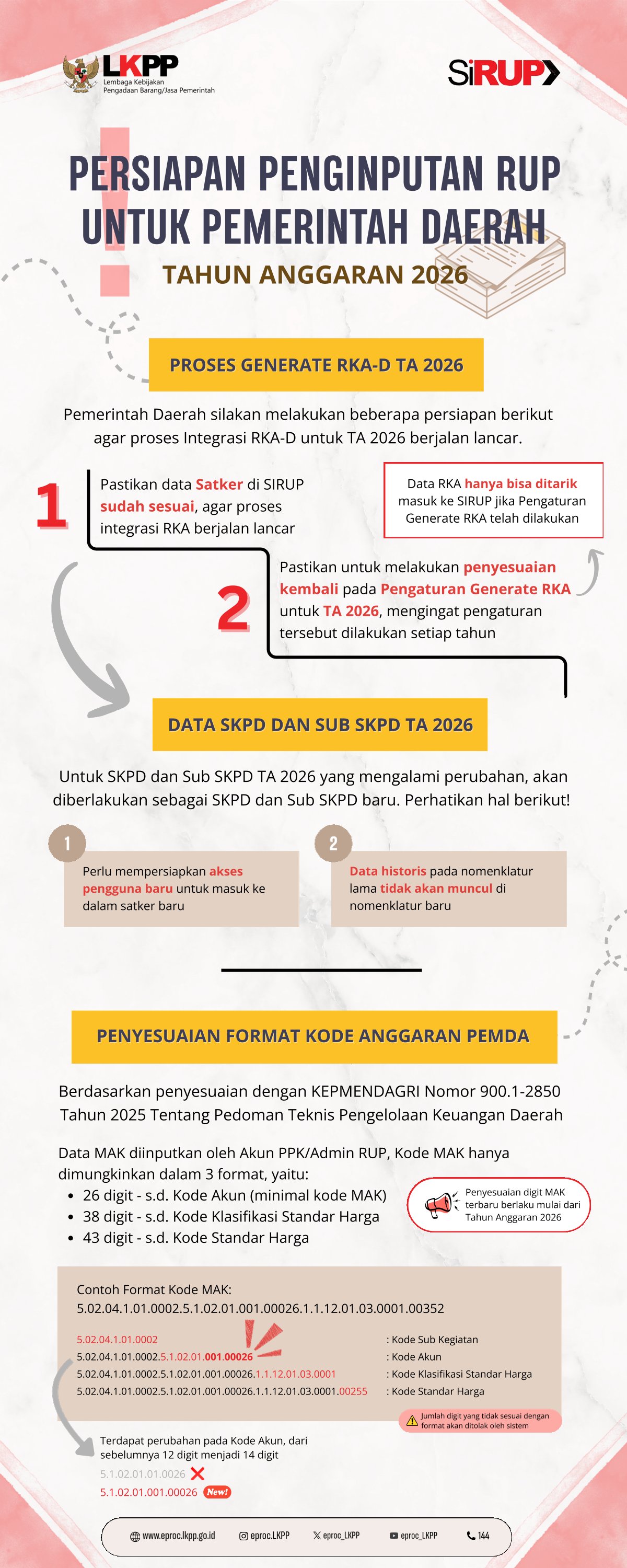 Menysusn RUP di SIRUP Bagian 3